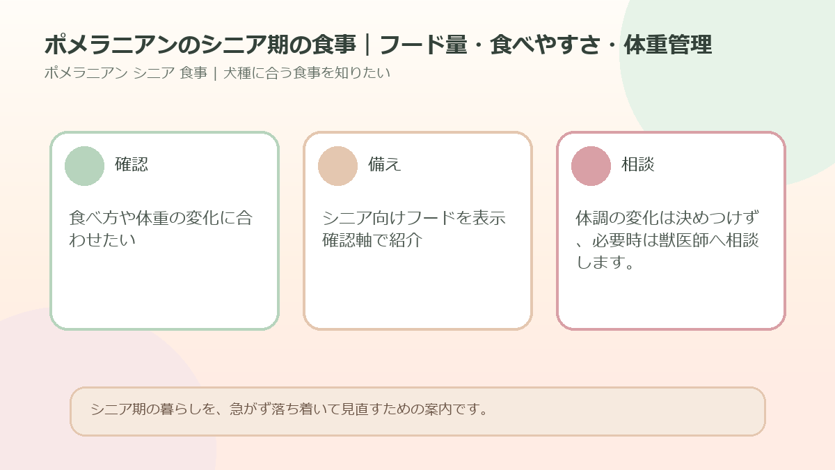 ポメラニアンのシニア期の食事｜フード量・食べやすさ・体重管理のアイキャッチ図解