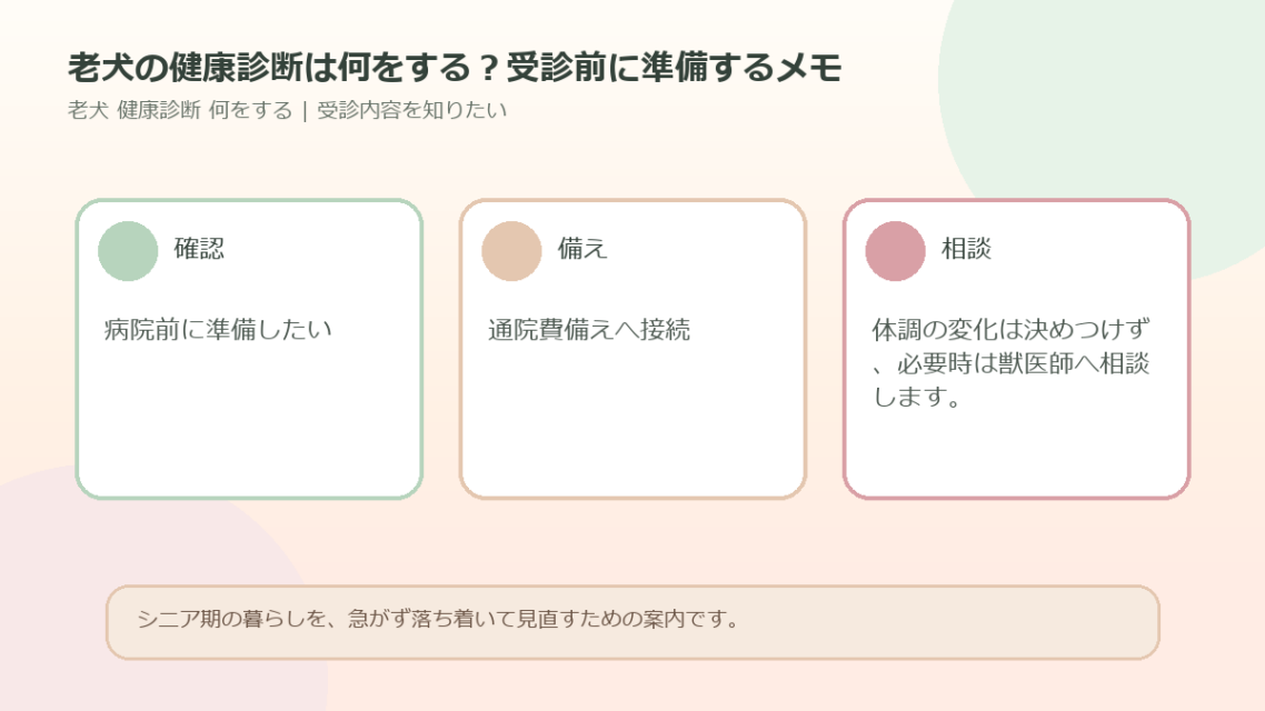 老犬の健康診断は何をする？受診前に準備するメモのアイキャッチ図解