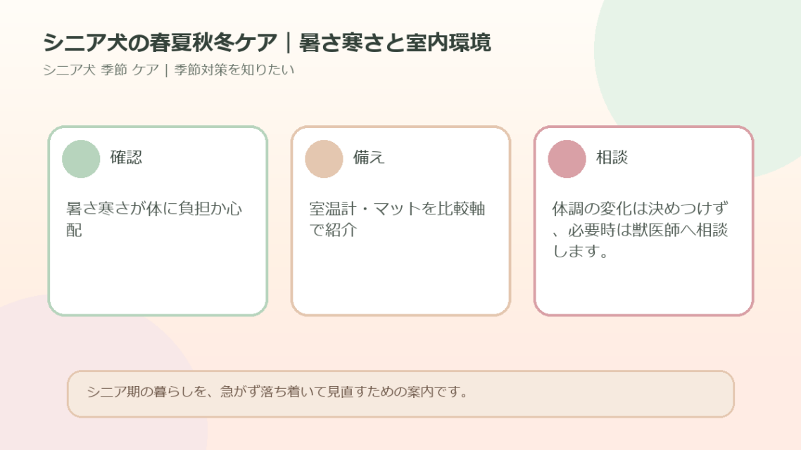 シニア犬の春夏秋冬ケア｜暑さ寒さと室内環境のアイキャッチ図解