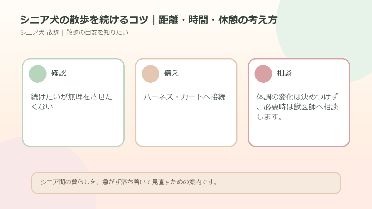 シニア犬の散歩を続けるコツ｜距離・時間・休憩の考え方のアイキャッチ図解