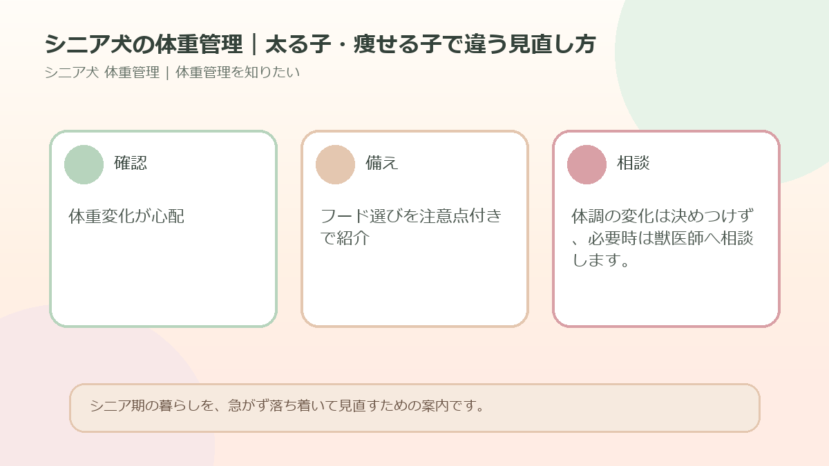 シニア犬の体重管理｜太る子・痩せる子で違う見直し方のアイキャッチ図解