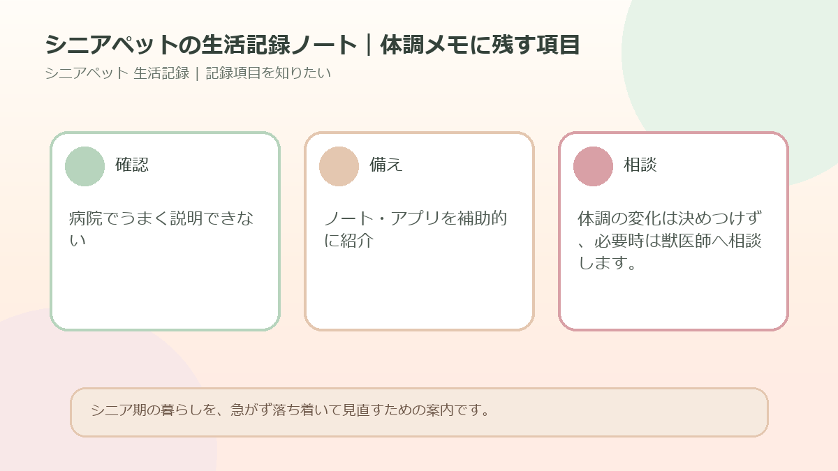 シニアペットの生活記録ノート｜体調メモに残す項目のアイキャッチ図解