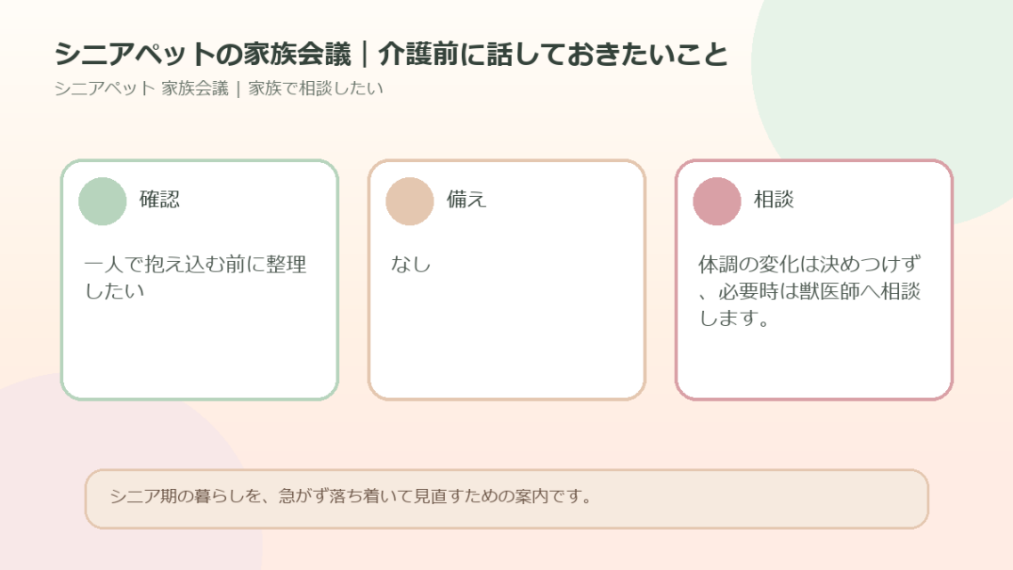 シニアペットの家族会議｜介護前に話しておきたいことのアイキャッチ図解