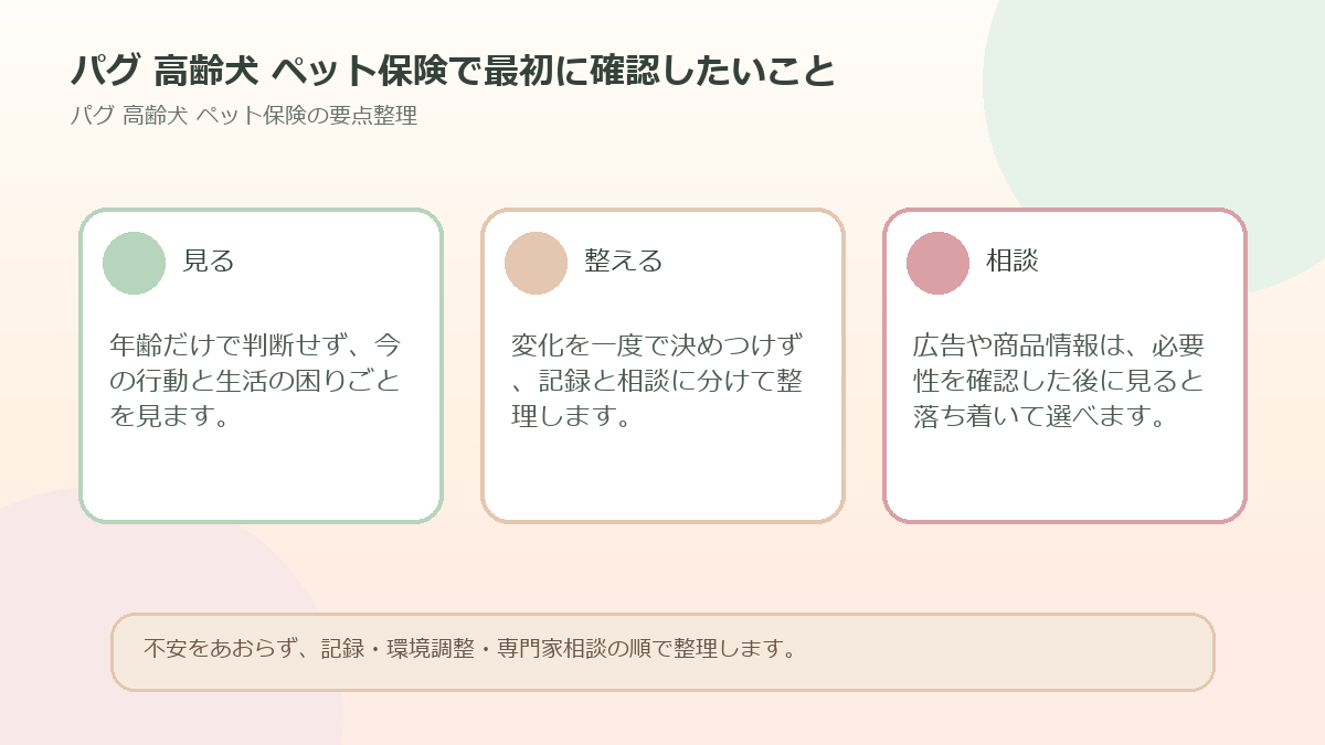 パグ 高齢犬 ペット保険で最初に確認したいことを整理した図解