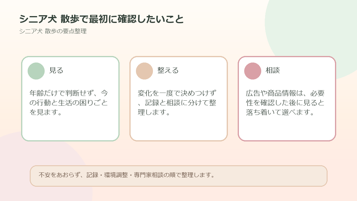 シニア犬 散歩で最初に確認したいことを整理した図解