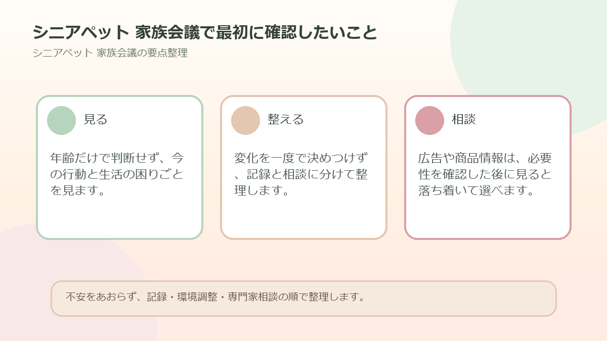 シニアペット 家族会議で最初に確認したいことを整理した図解