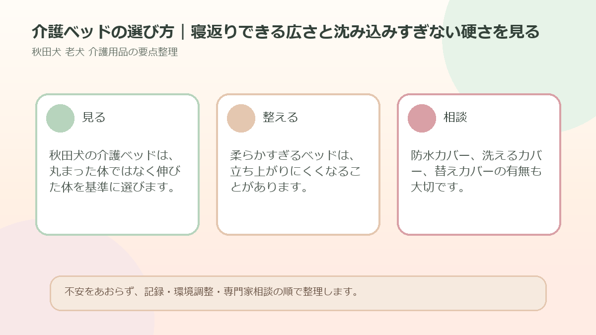 介護ベッドの選び方｜寝返りできる広さと沈み込みすぎない硬さを見るを整理した図解
