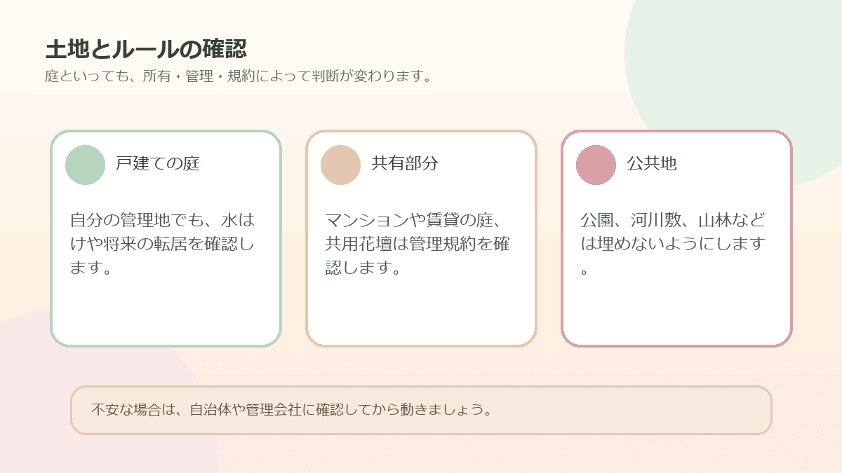 自宅の庭、共有地、公共の場所で埋葬可否の考え方を整理した図解