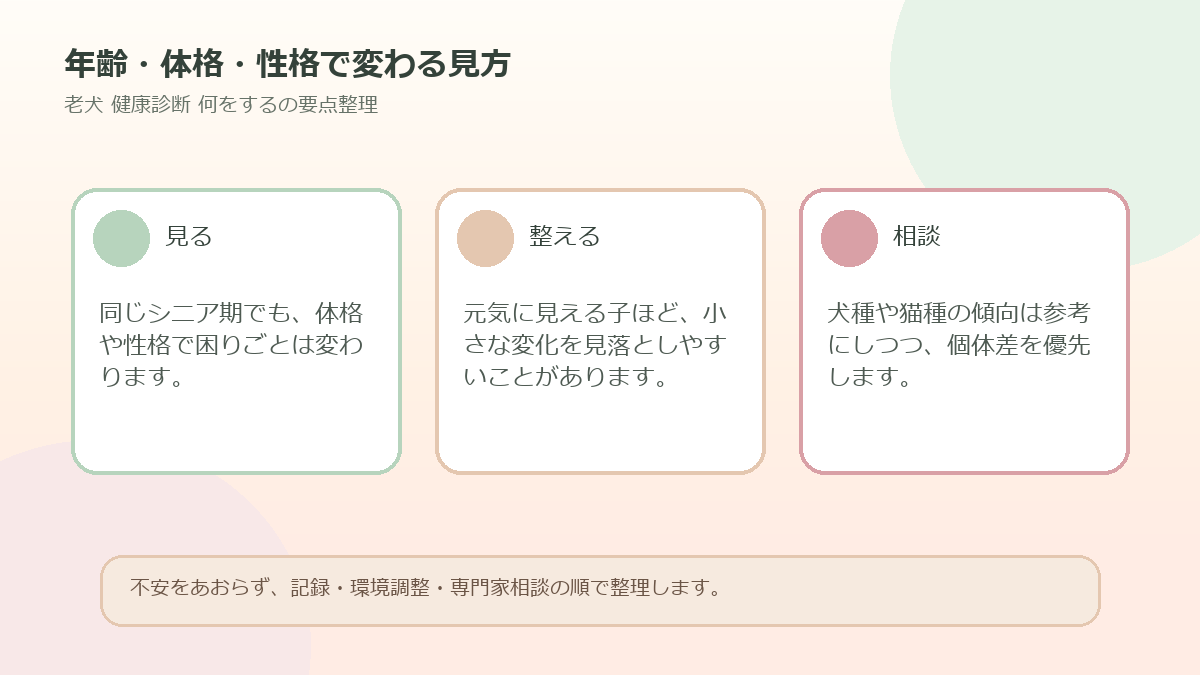 年齢・体格・性格で変わる見方を整理した図解