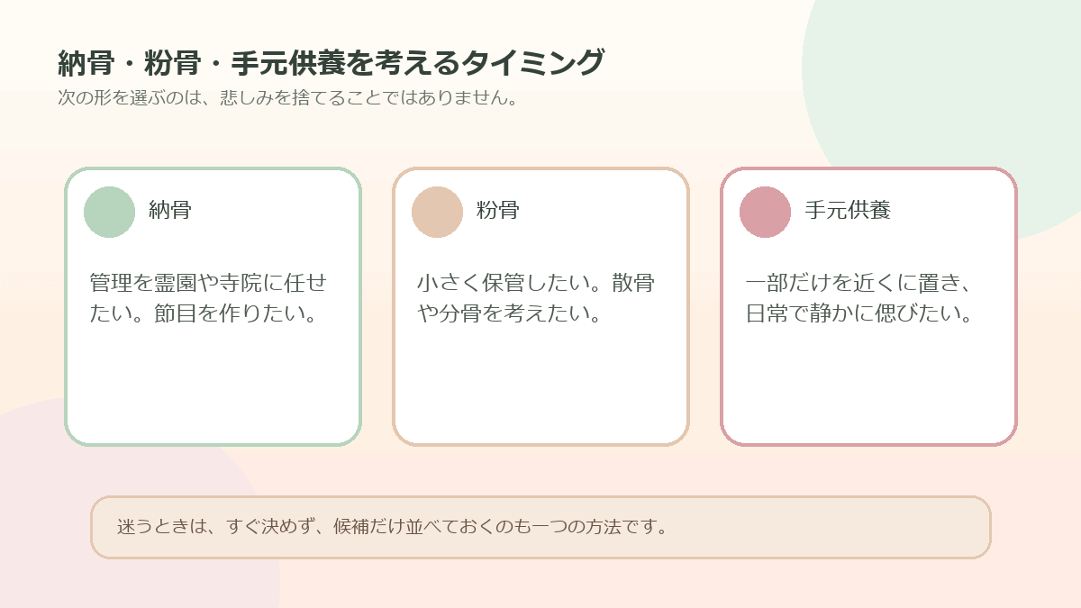 納骨、粉骨、手元供養を選ぶタイミングの比較図