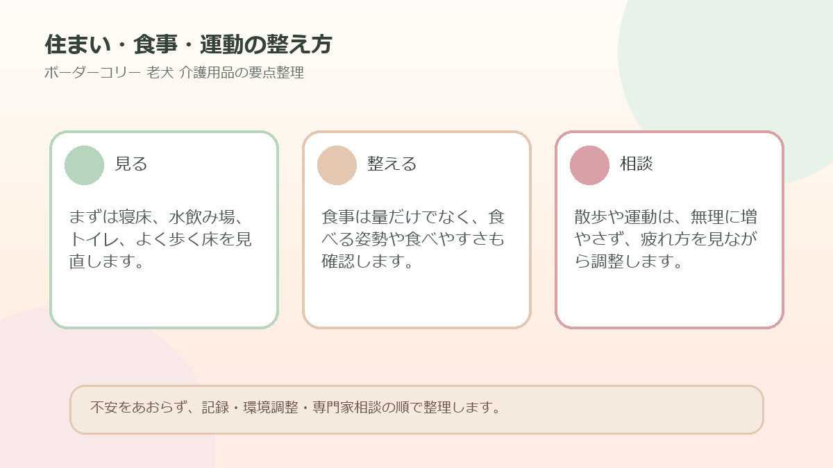 住まい・食事・運動の整え方を整理した図解