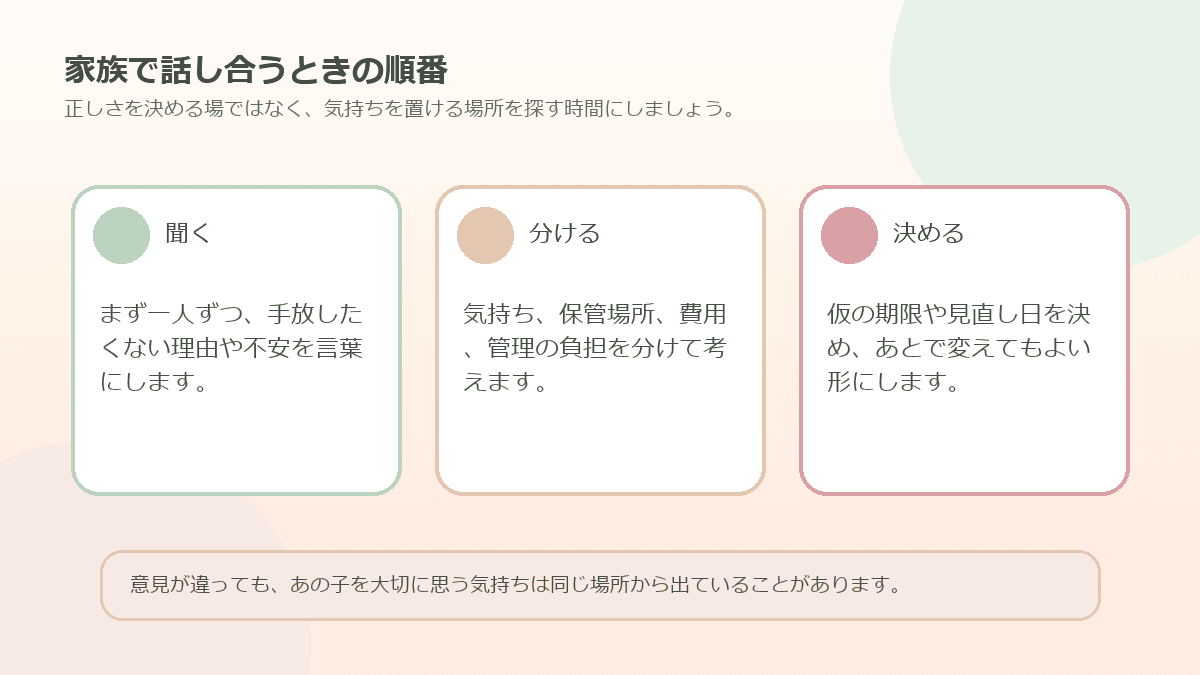 家族でペットの遺骨の扱いを話し合う手順の図解
