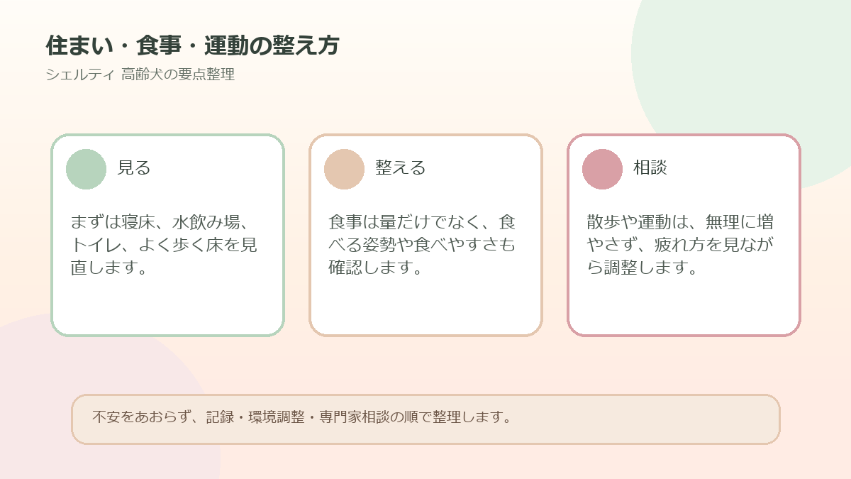 住まい・食事・運動の整え方を整理した図解