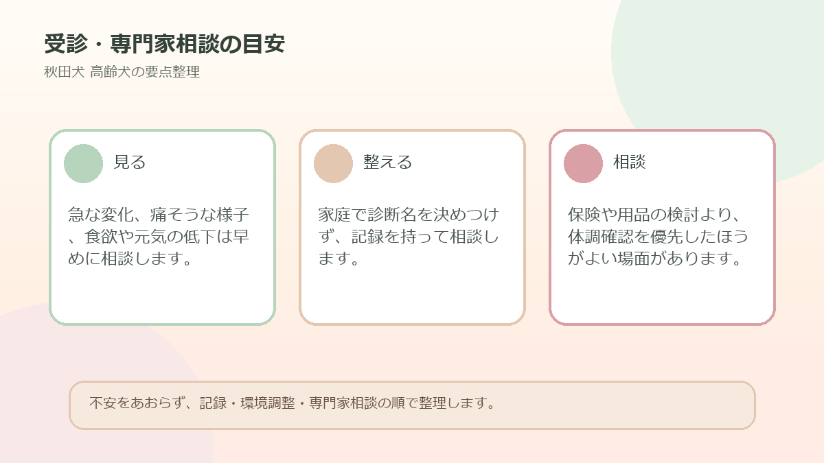 受診・専門家相談の目安を整理した図解