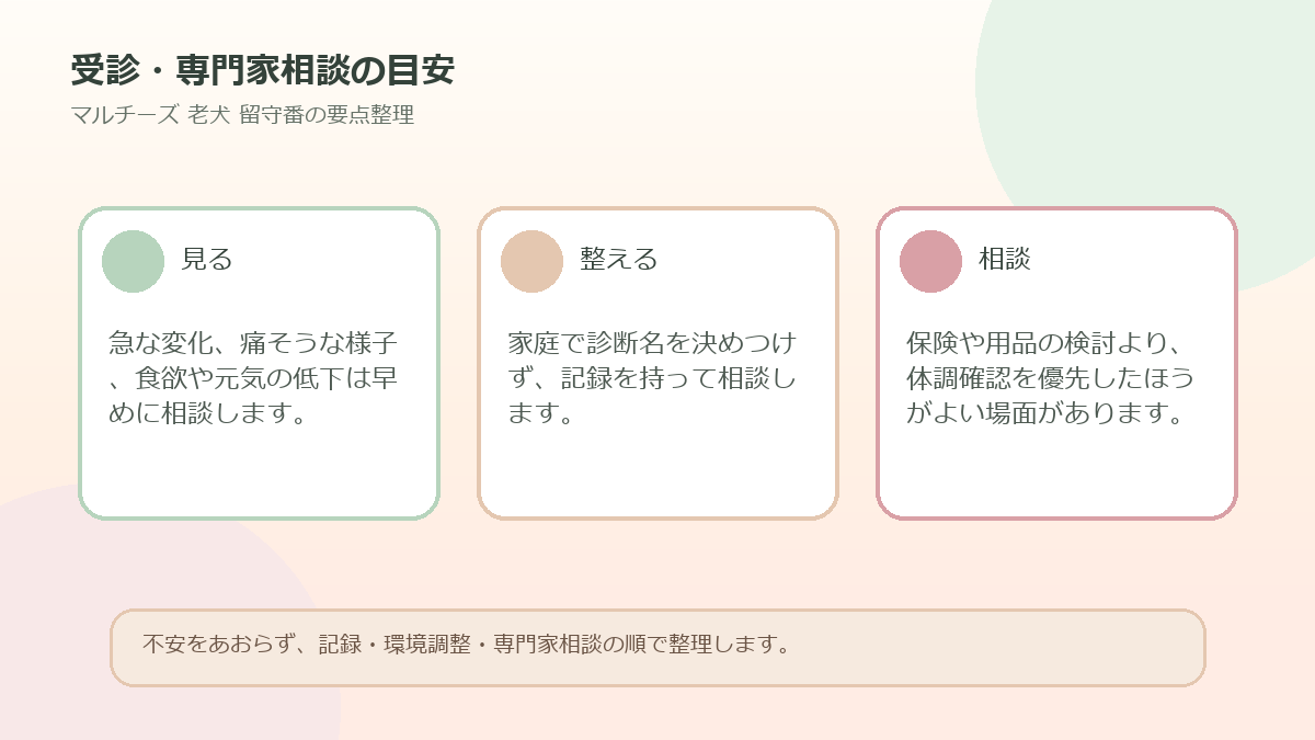 受診・専門家相談の目安を整理した図解