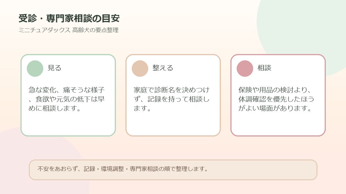受診・専門家相談の目安を整理した図解