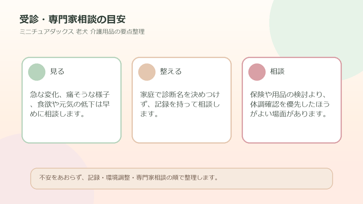 受診・専門家相談の目安を整理した図解