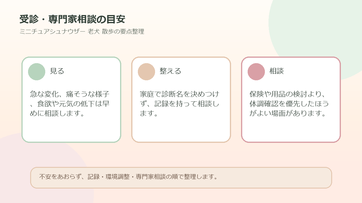 受診・専門家相談の目安を整理した図解