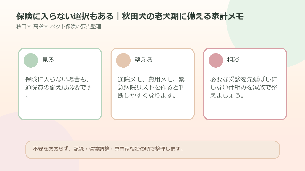 保険に入らない選択もある｜秋田犬の老犬期に備える家計メモを整理した図解