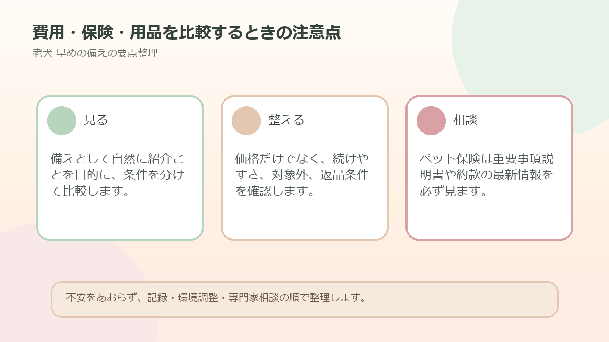 費用・保険・用品を比較するときの注意点を整理した図解