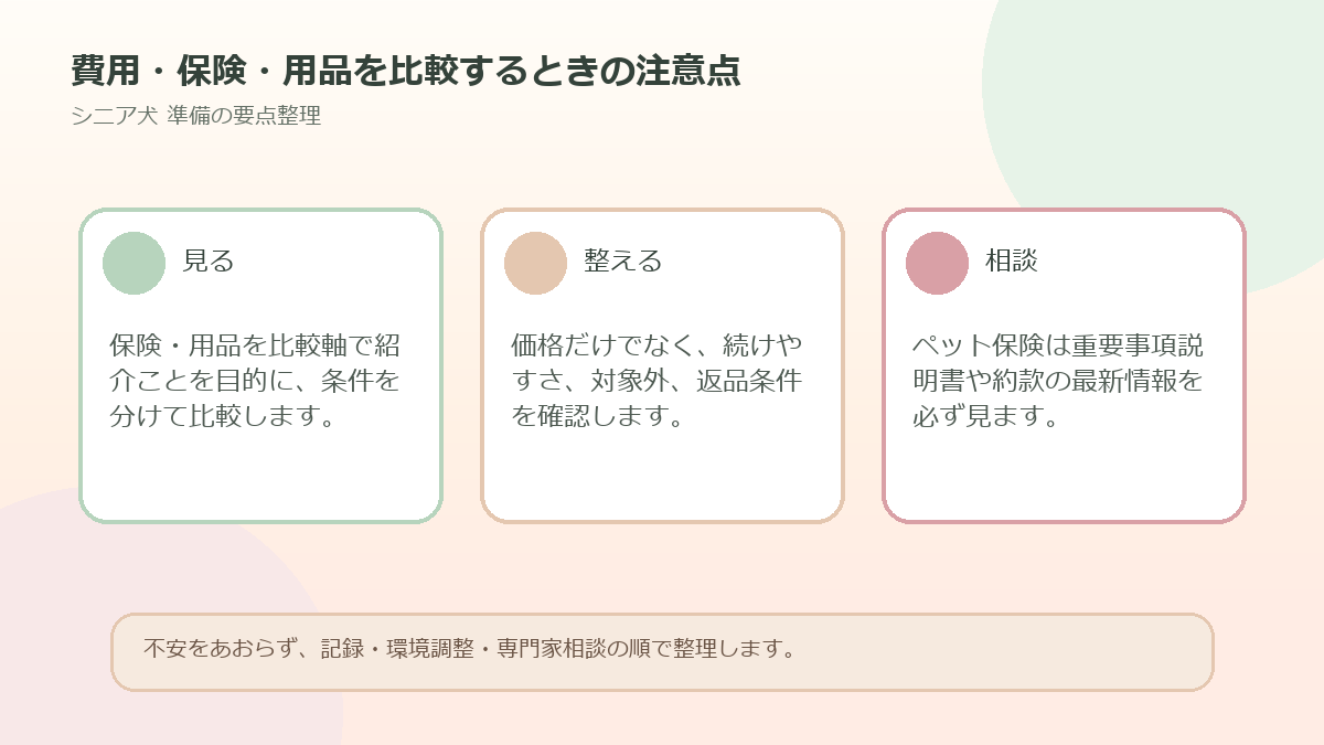 費用・保険・用品を比較するときの注意点を整理した図解