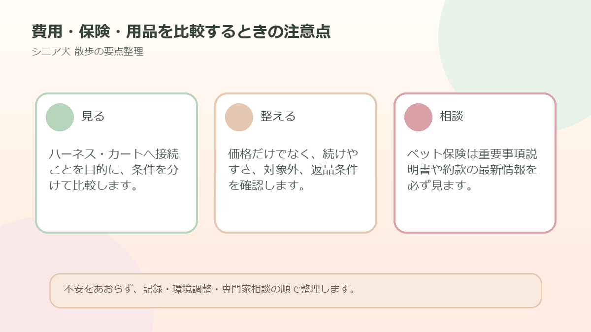 費用・保険・用品を比較するときの注意点を整理した図解