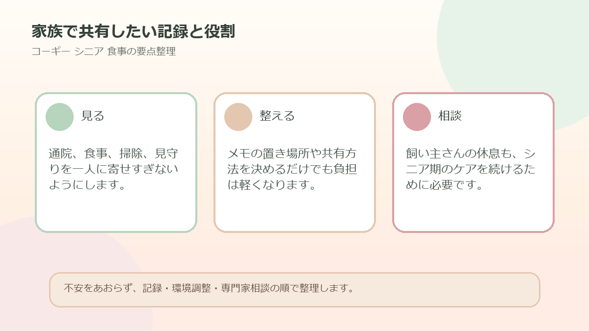 家族で共有したい記録と役割を整理した図解