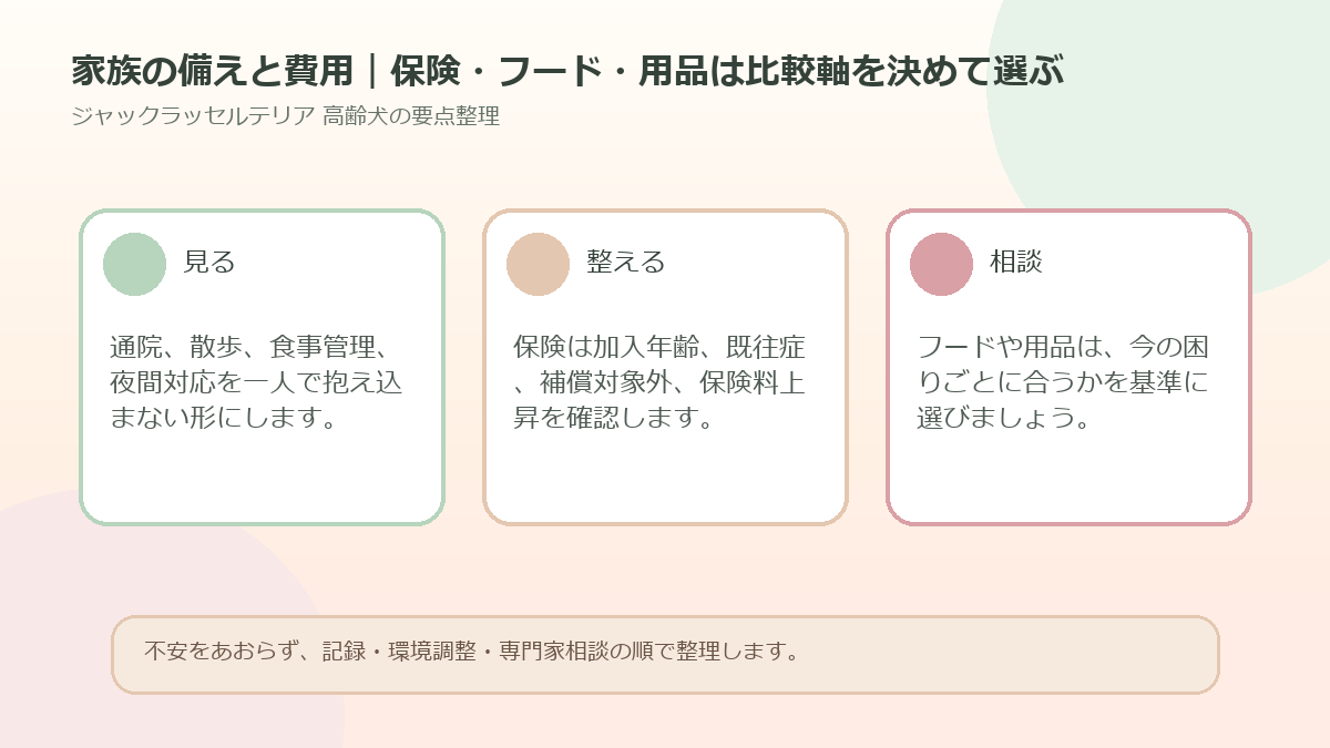 家族の備えと費用｜保険・フード・用品は比較軸を決めて選ぶを整理した図解
