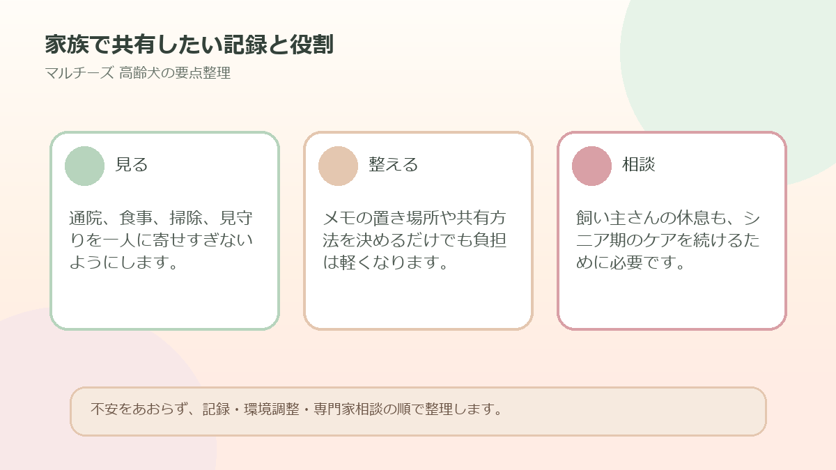 家族で共有したい記録と役割を整理した図解