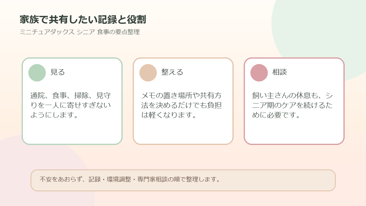 家族で共有したい記録と役割を整理した図解