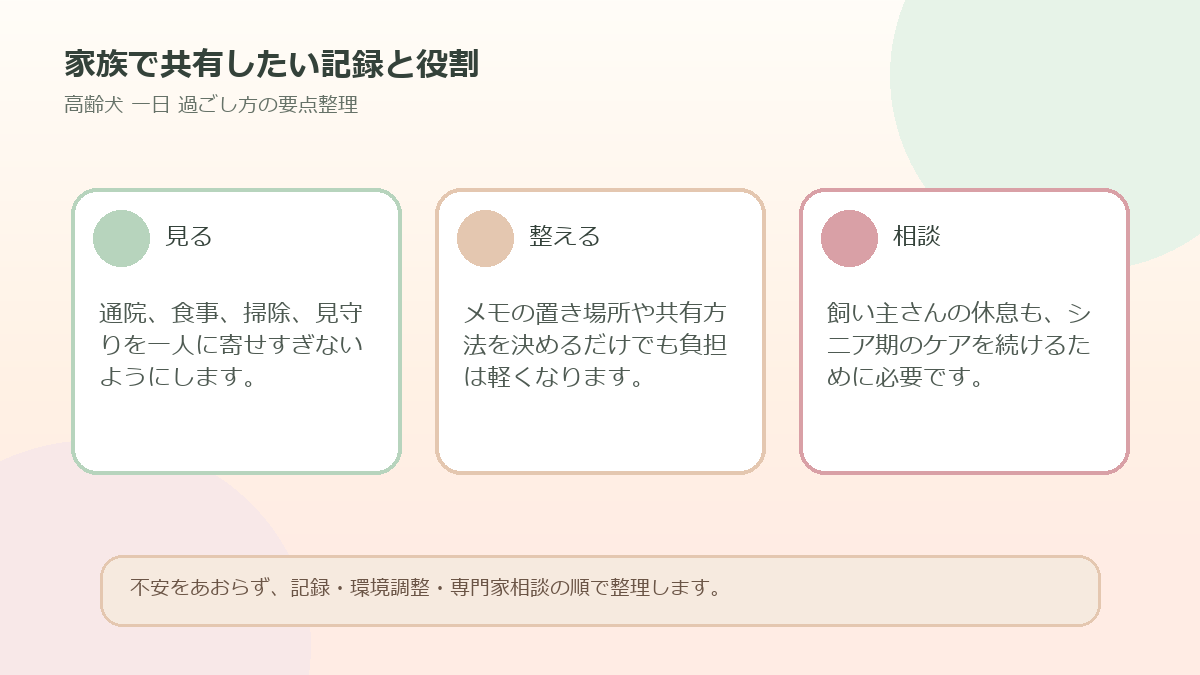 家族で共有したい記録と役割を整理した図解