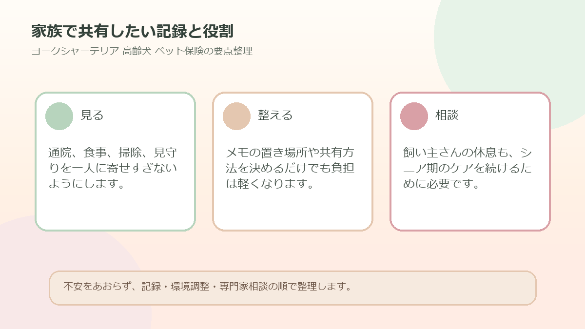 家族で共有したい記録と役割を整理した図解