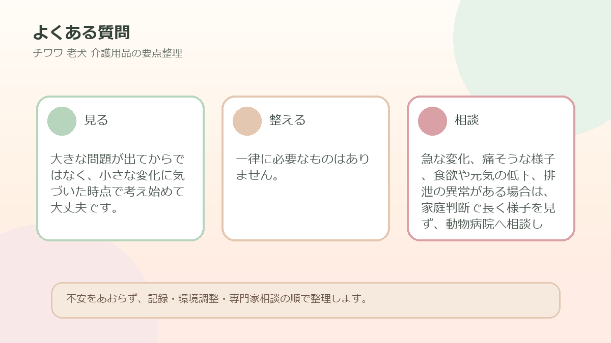 よくある質問を整理した図解