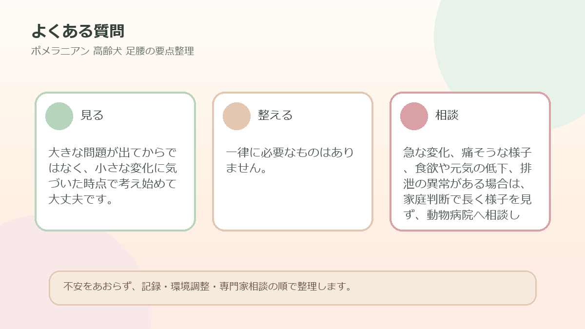 よくある質問を整理した図解