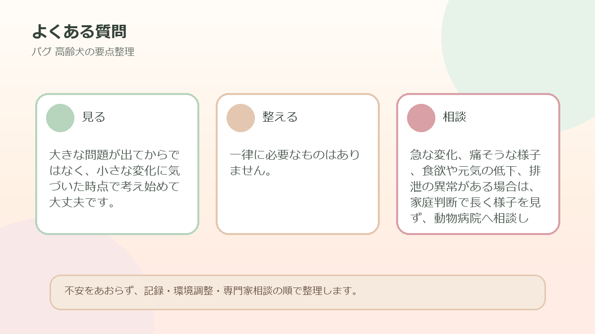 よくある質問を整理した図解