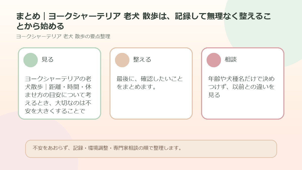 まとめ｜ヨークシャーテリア 老犬 散歩は、記録して無理なく整えることから始めるを整理した図解
