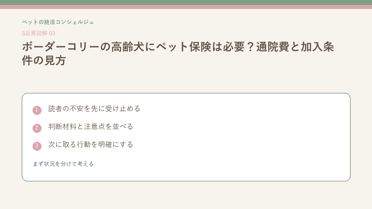 ボーダーコリーの高齢犬にペット保険は必要?通院費と加入条件の見方 - ボーダーコリーの高齢犬にペット保険は必要?通院費と加入条件の見方のまず状況を分けて考えるを整理したS品質図解