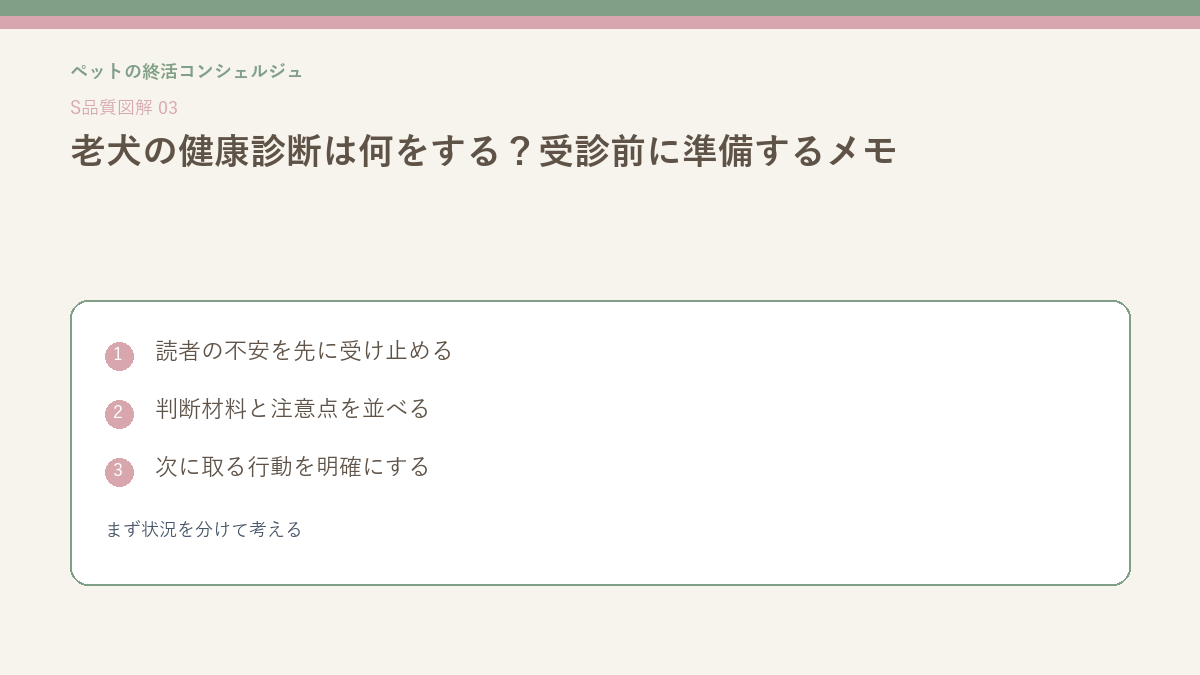 老犬の健康診断は何をする？受診前に準備するメモのまず状況を分けて考えるを整理したS品質図解