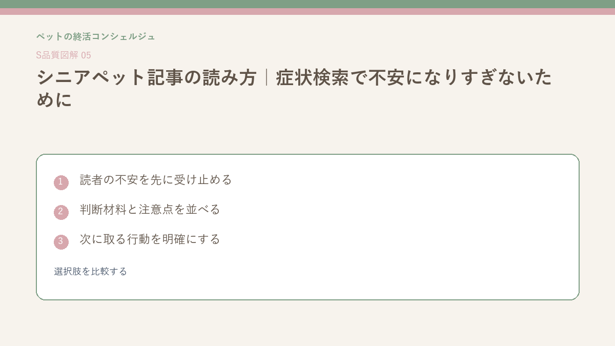 シニアペット記事の読み方｜症状検索で不安になりすぎないためにの選択肢を比較するを整理したS品質図解
